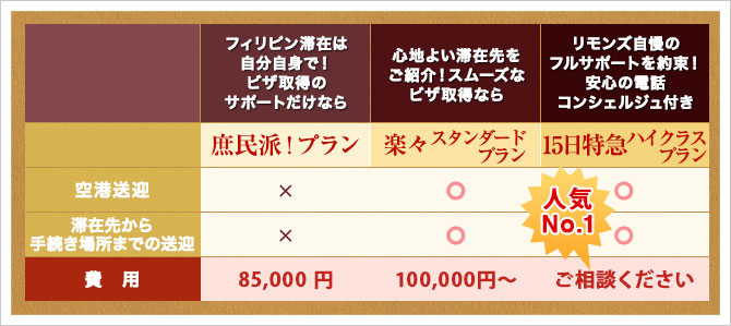 あなたにピッタリのプランは