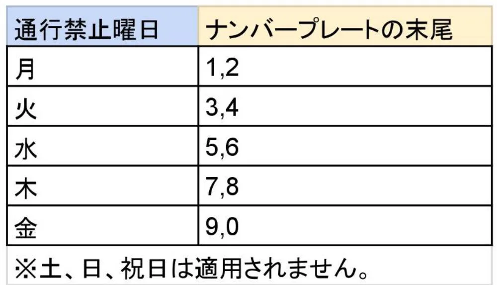 フィリピン独特の交通規則 カラーコーディングとは フィリピン長期居住権リタイアメントビザ取得ならリモンズ株式会社 Limonz Inc